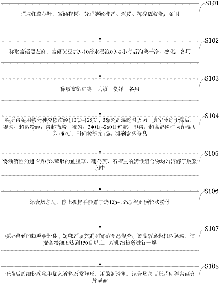 Selenium-enriched food buccal tablets using sweet potato stems and leaves as raw materials and preparation method thereof