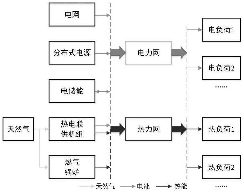 Integrated energy system economic dispatch optimization method, system and device, and storage medium