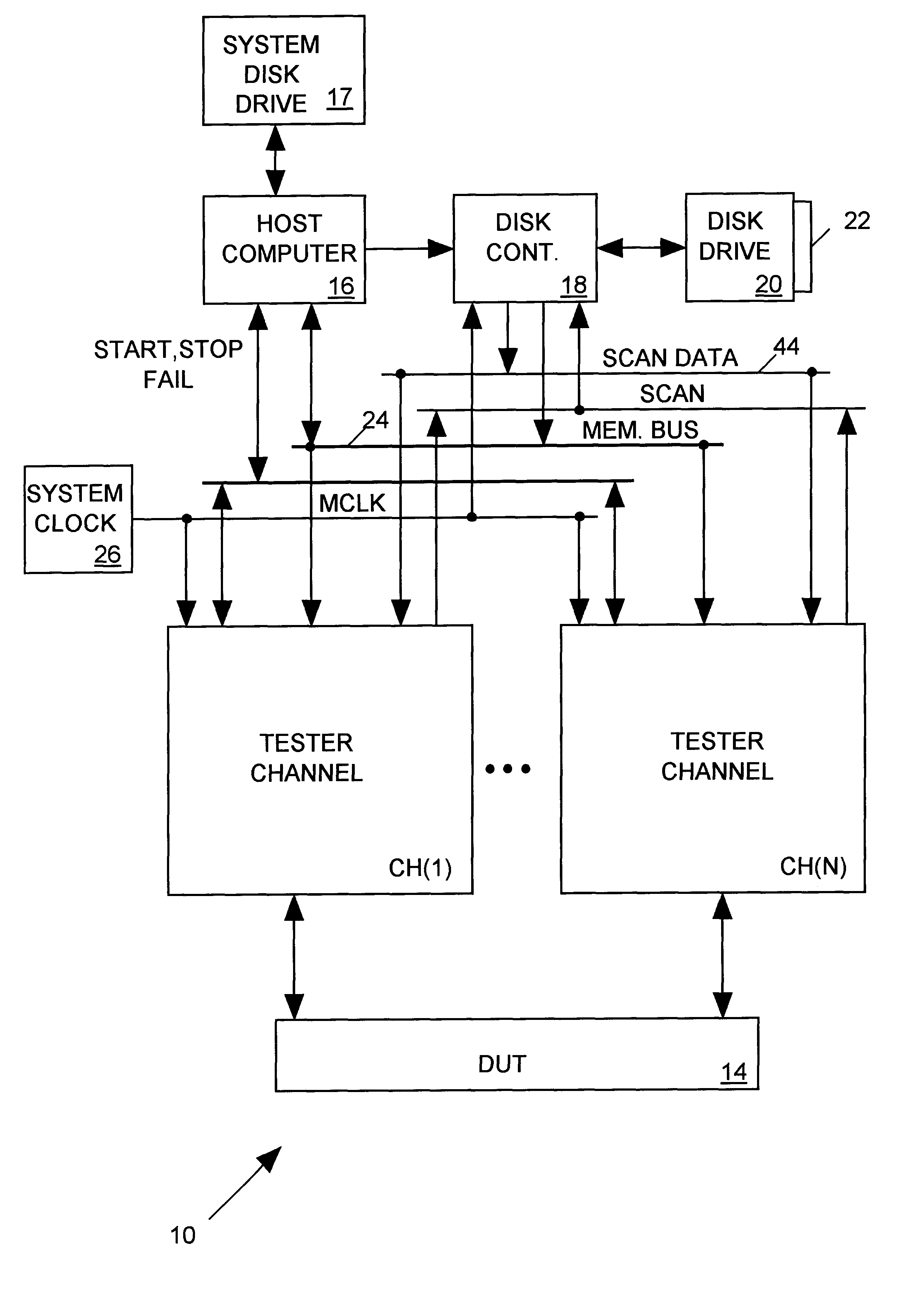 Integrated circuit tester with disk-based data streaming