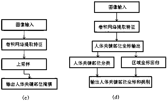 Rapid CT scanning method and system based on virtual stereotaxic image