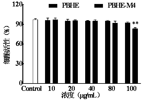 Application of buckwheat hull flavone in inducing differentiation of preadipocytes