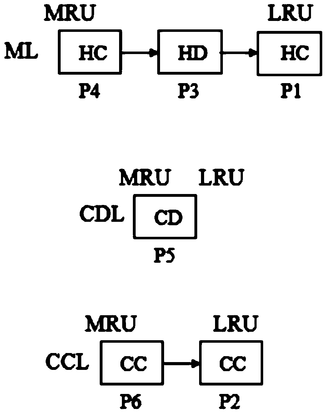 Buffer area management method for NAND flash memory