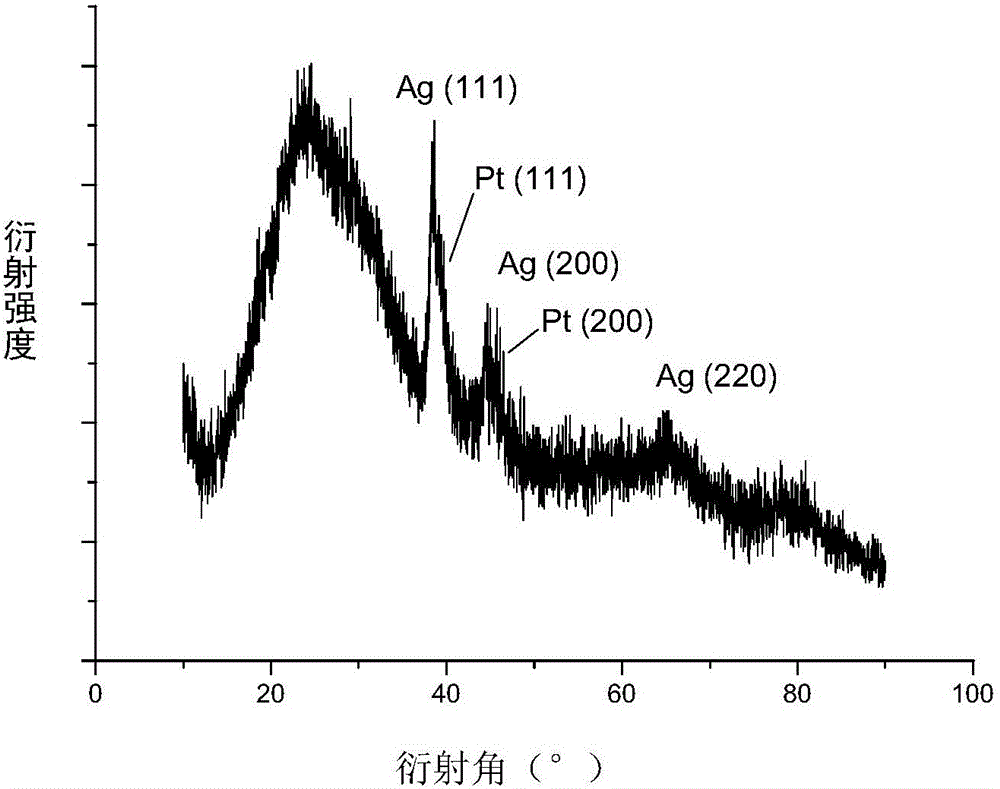 Core-shell structure nanometer material for silver cores/platinum shells and preparation method of core-shell structure nanometer material