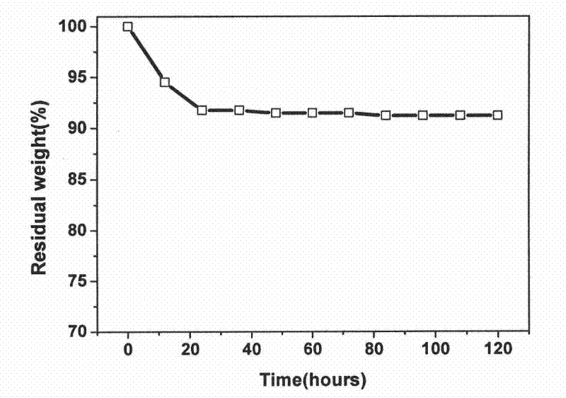 Method for preparing fluorine-containing electronic ink microcapsule