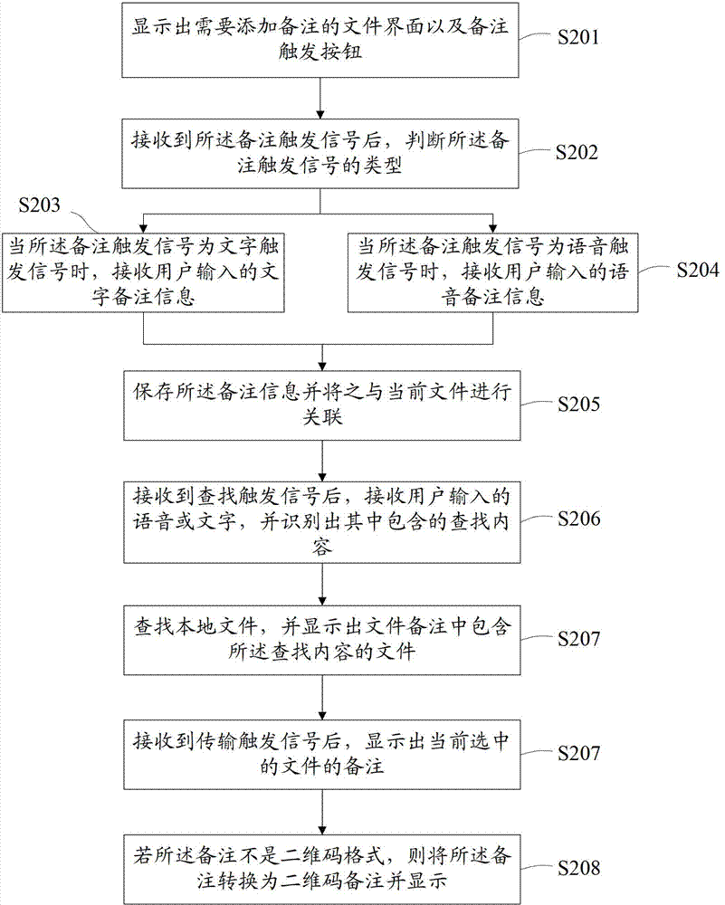 Method and device for adding remarks