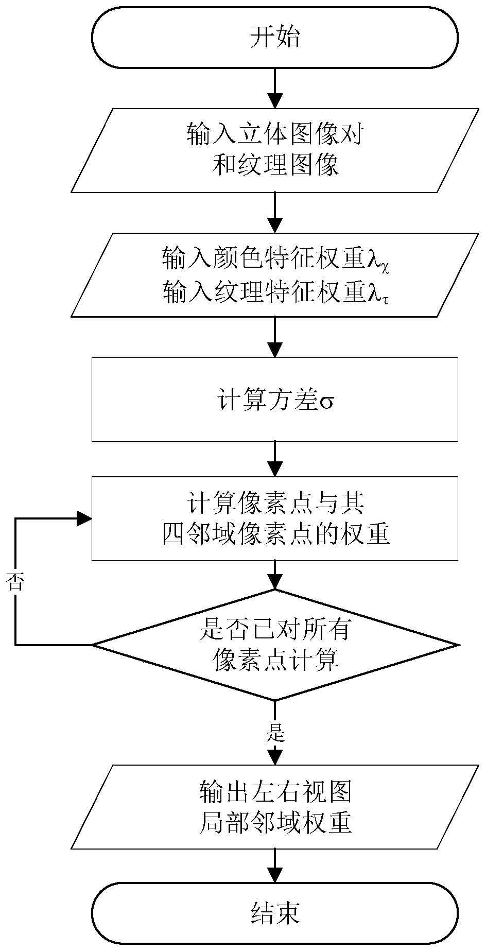 Method for segmenting target by binocular stereo image based on Graph Cut theory