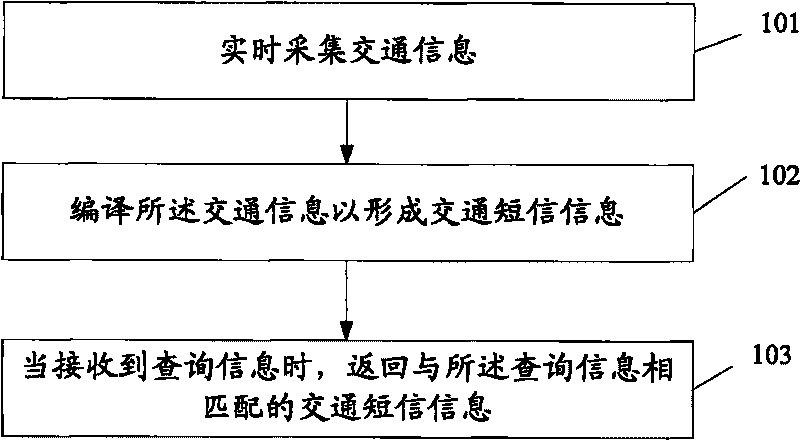 Road condition query system and method