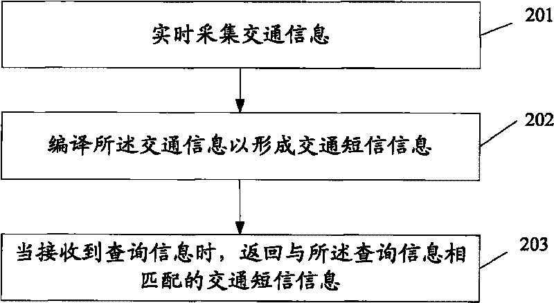 Road condition query system and method