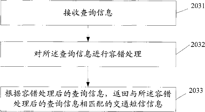 Road condition query system and method