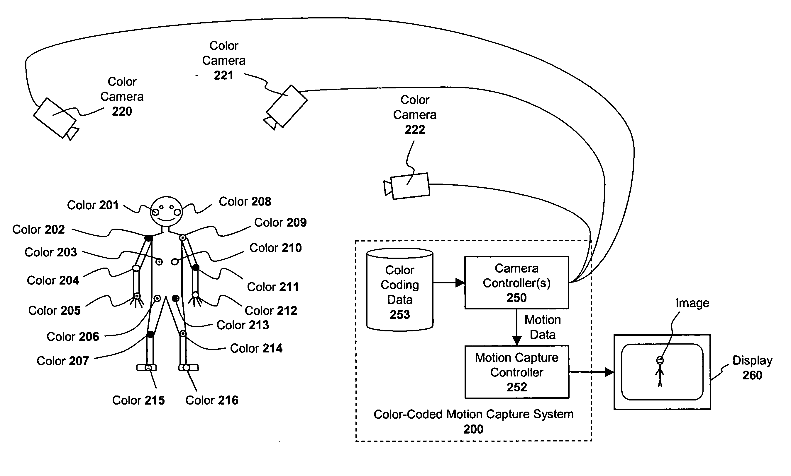 Apparatus and method for capturing the expression of a performer