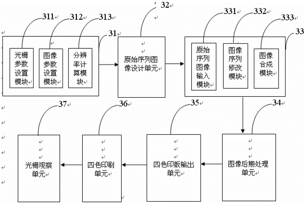 Synthesis method for dynamic three-dimensional pictures