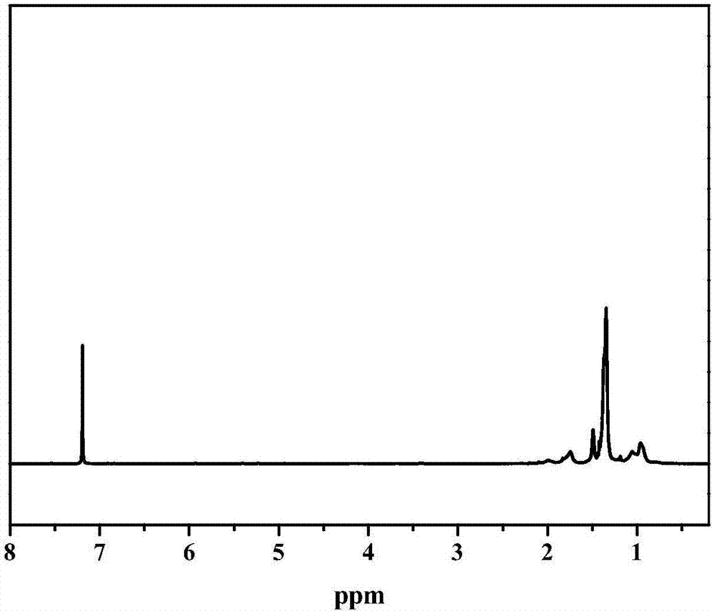 Compound immobilized enzyme carrier material and preparation method and application thereof