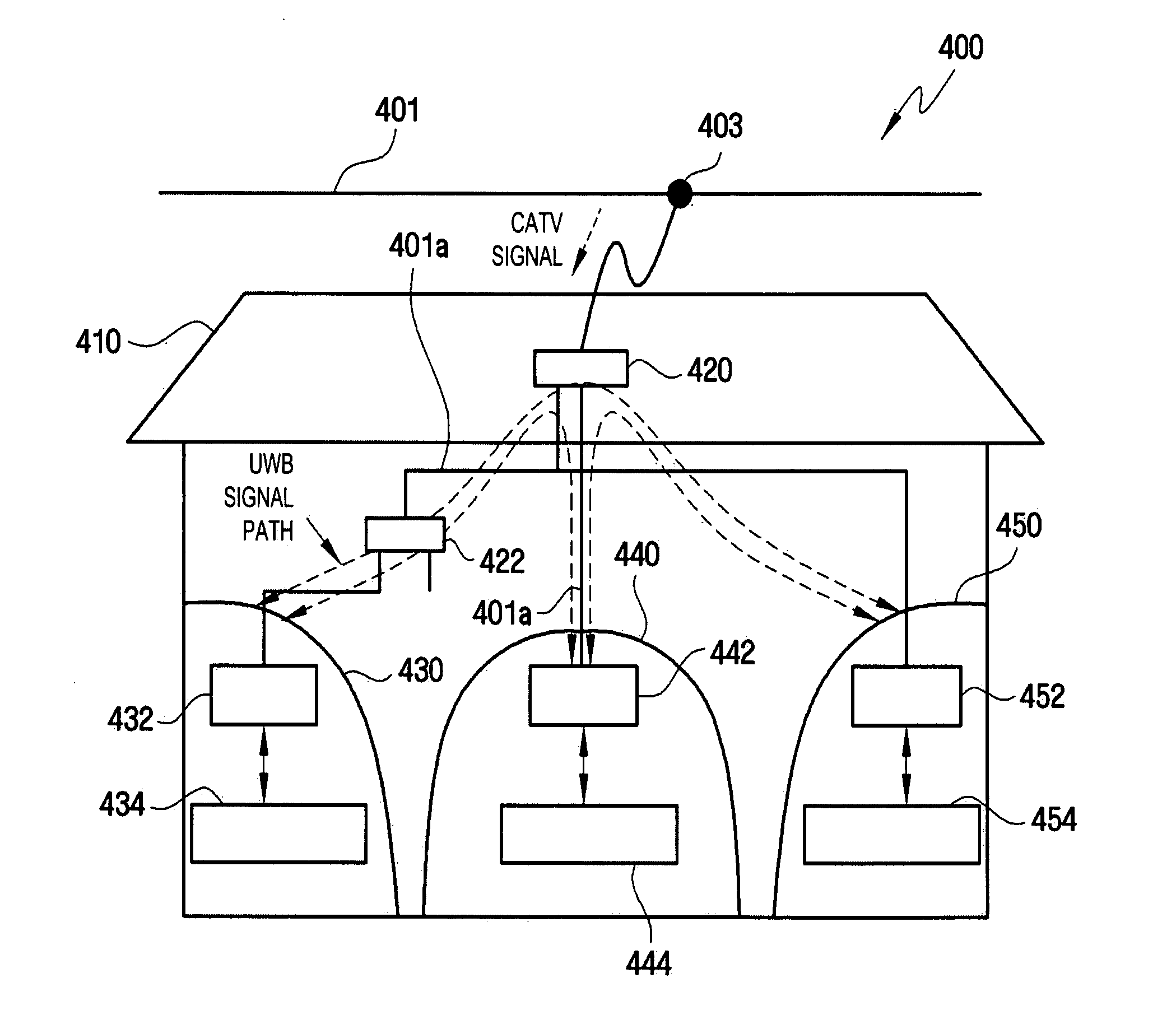 System and method of transmitting wireline single-band orthogonal frequency-division-multiplexing-based ultra wideband signal over pipeline carrying CATV broadcasting signal