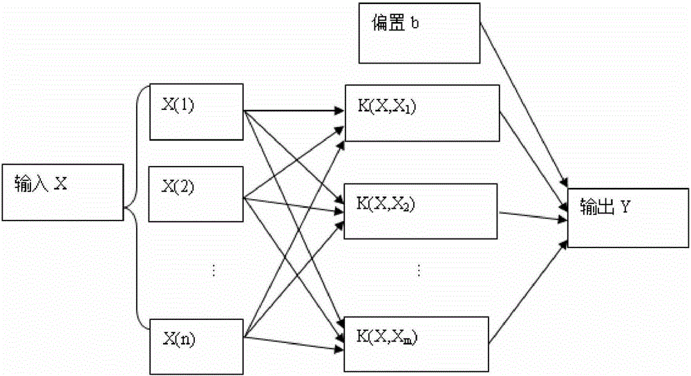 Image determination method and system for determining iron element content in sandalwood plant growth soil