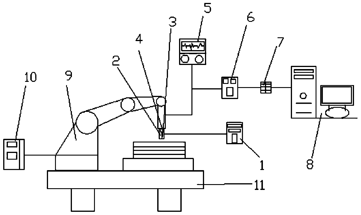 Device loaded on mechanical arm for ultrasonically detecting surface topography of additive component