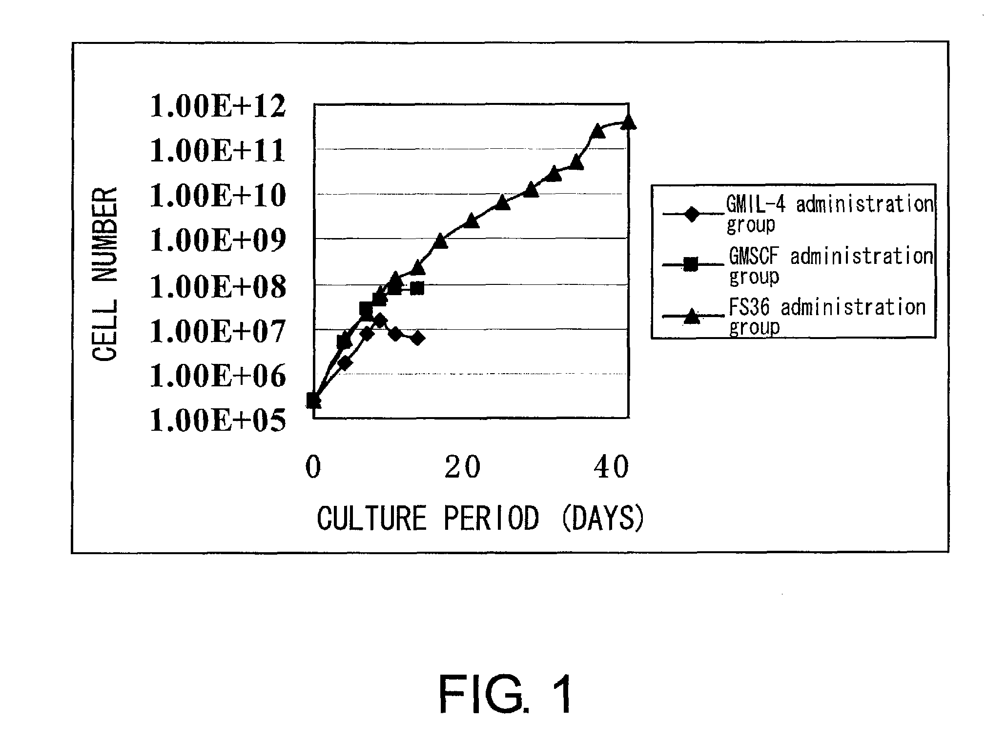 Method for production of dendritic cell