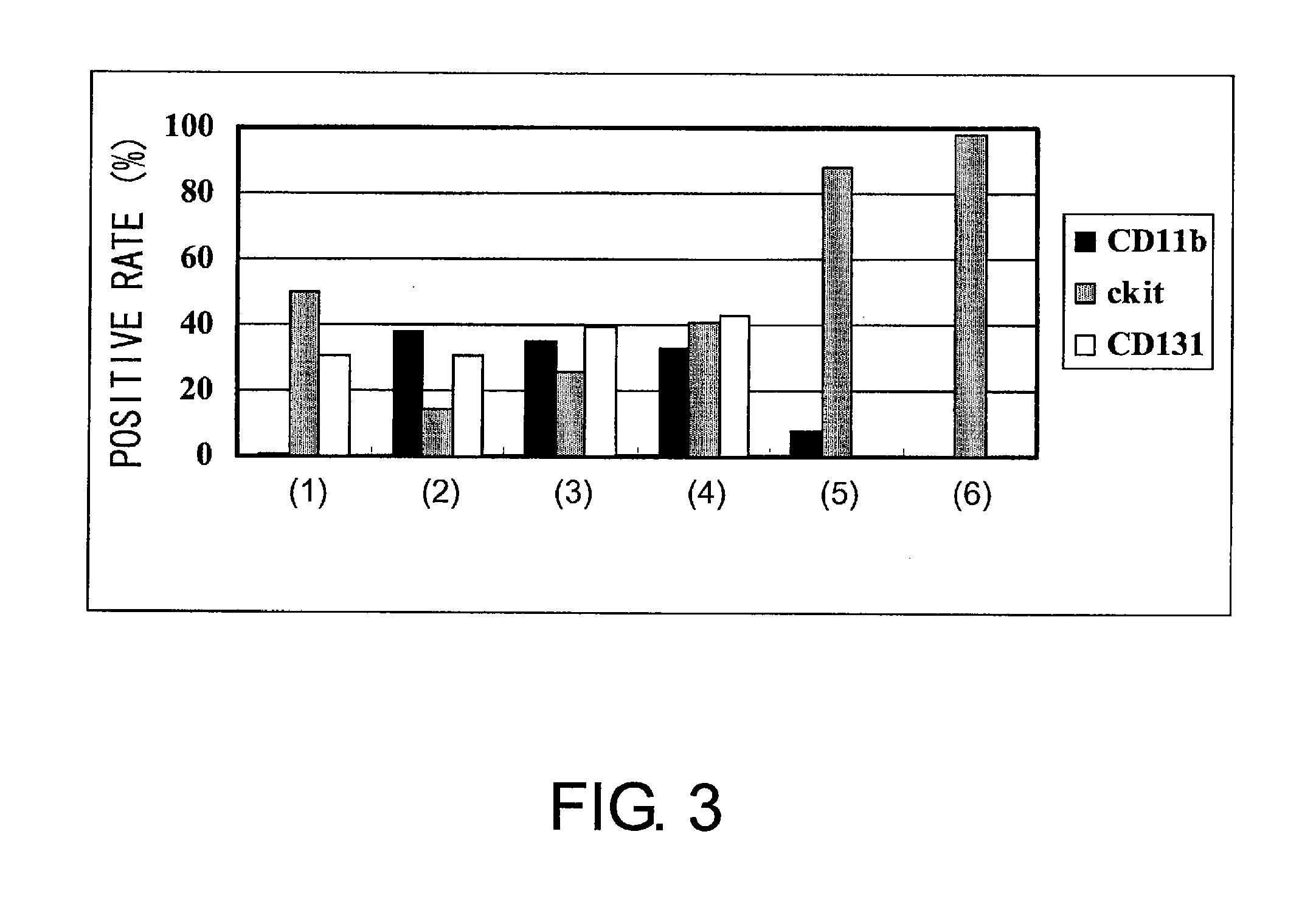 Method for production of dendritic cell