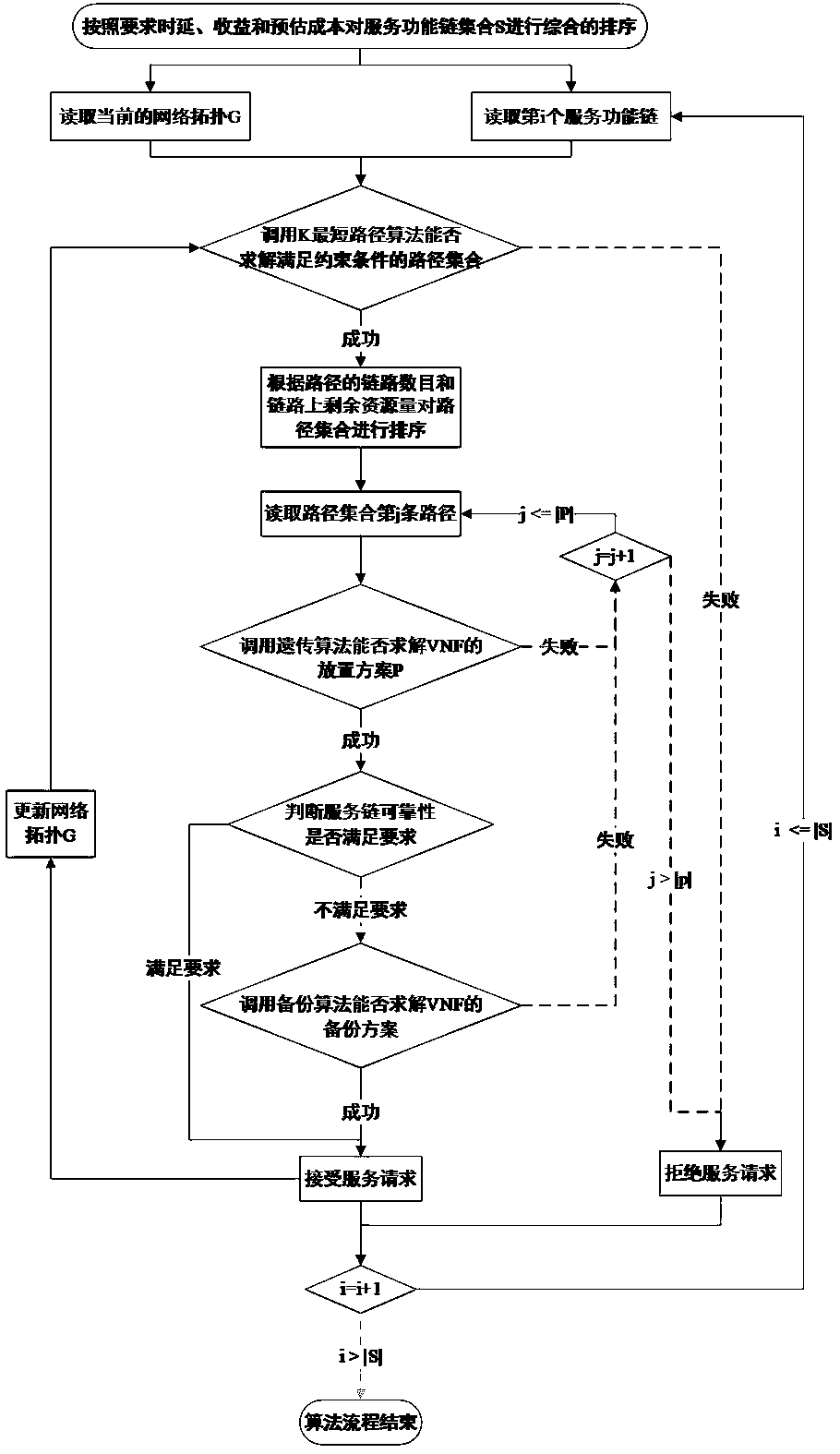 NFV service chain mapping method for cost and QoS