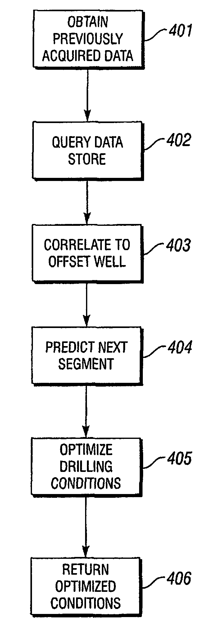 System for optimizing drilling in real time