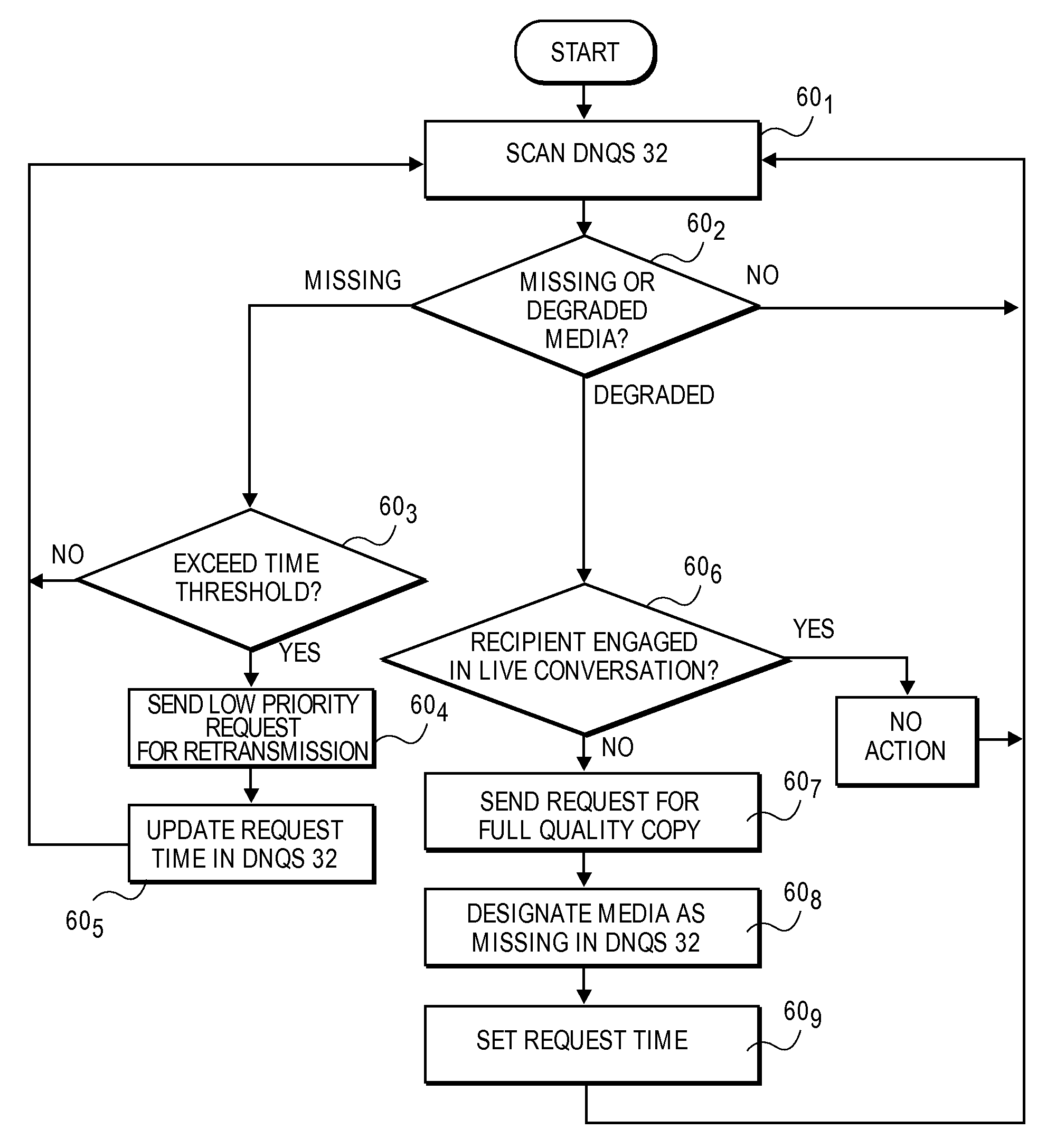 Telecommunication and multimedia management method and apparatus