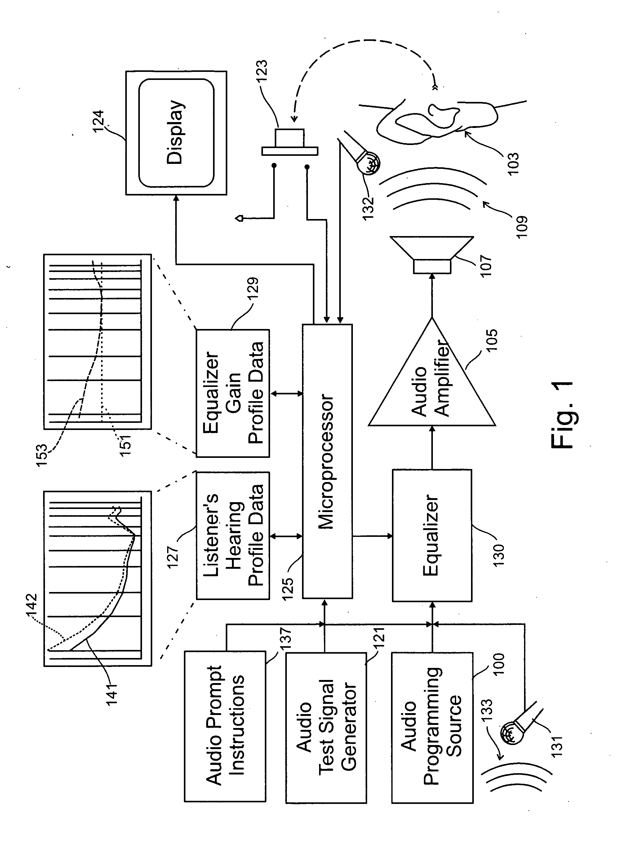 Listener specific audio reproduction system