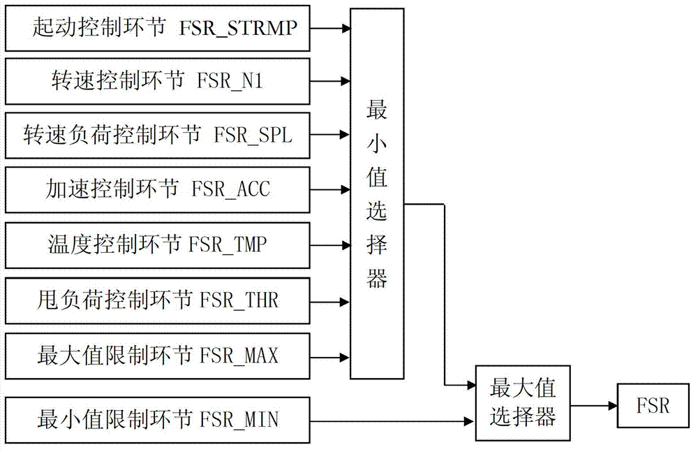 Control device and control method for stable running of gas turbine