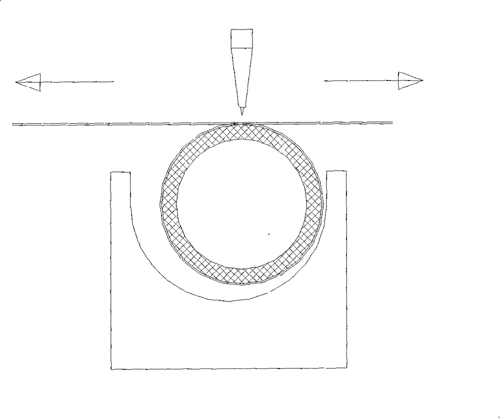 Packaging process for three-way catalytic converter