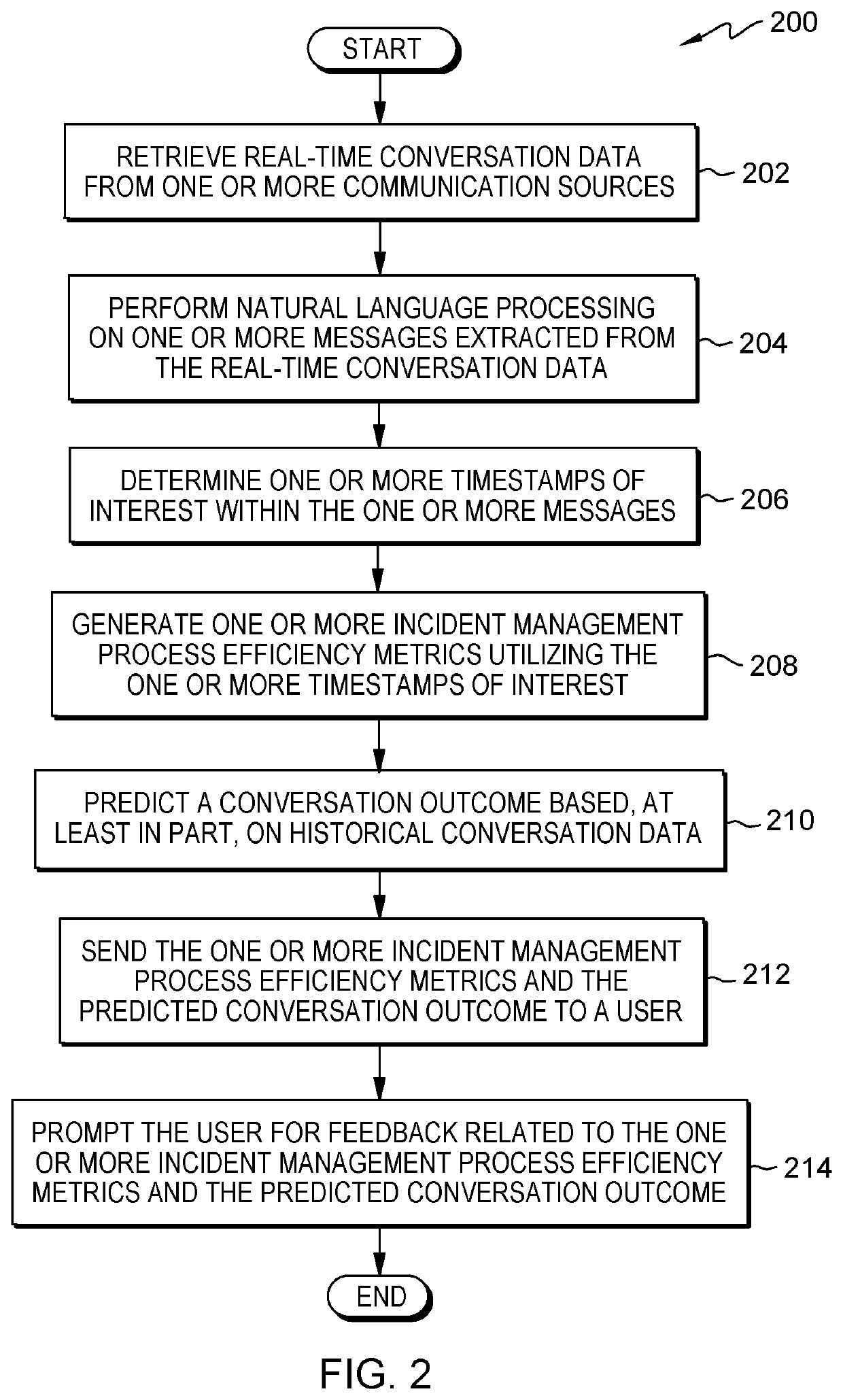 Measuring incident management process efficiency metrics utilizing real-time conversation analysis