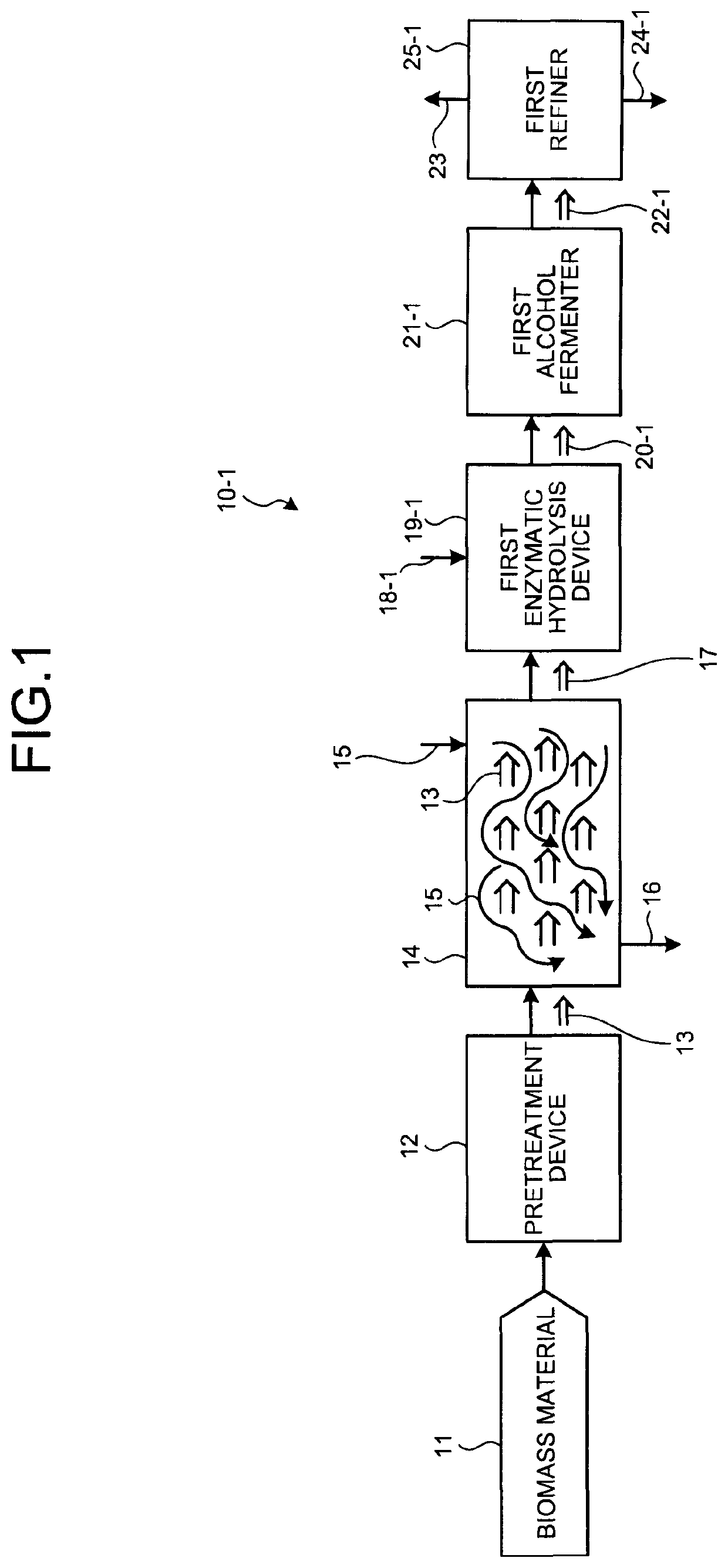 Organic material production system using biomass material and method