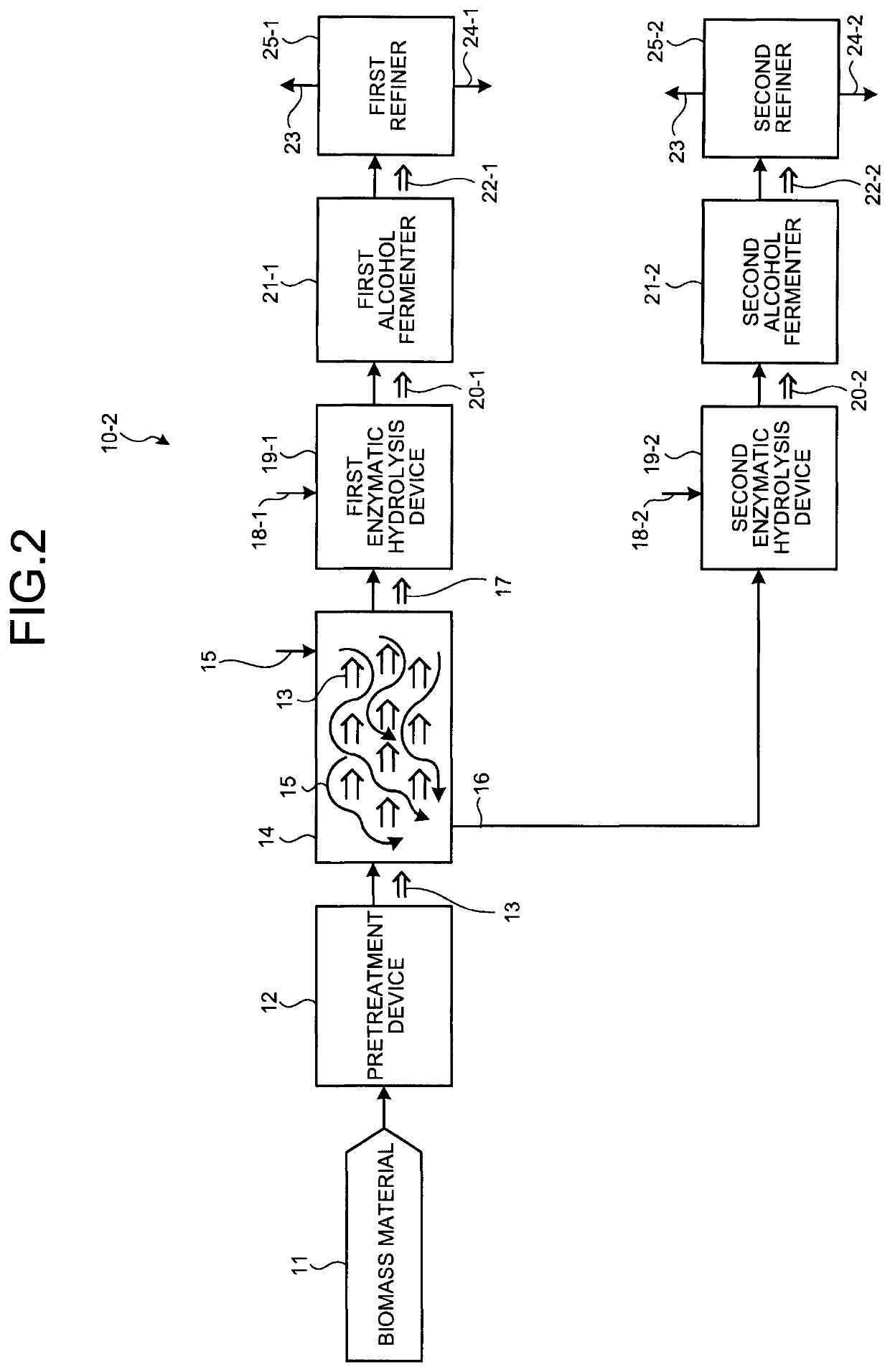 Organic material production system using biomass material and method