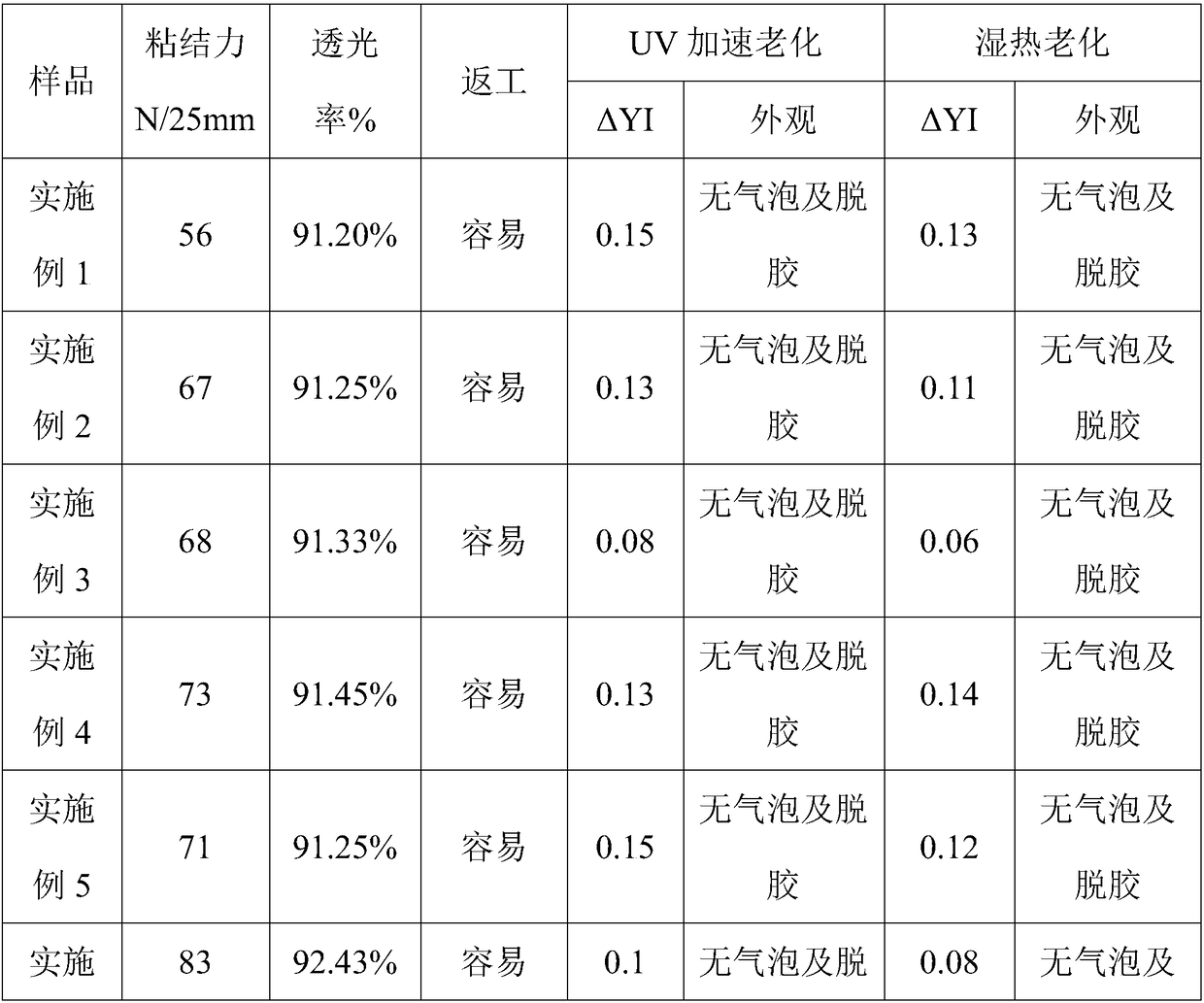 No-yellowing easily-reworked UV mercury lamp curing EVA optical adhesive film and preparation method thereof