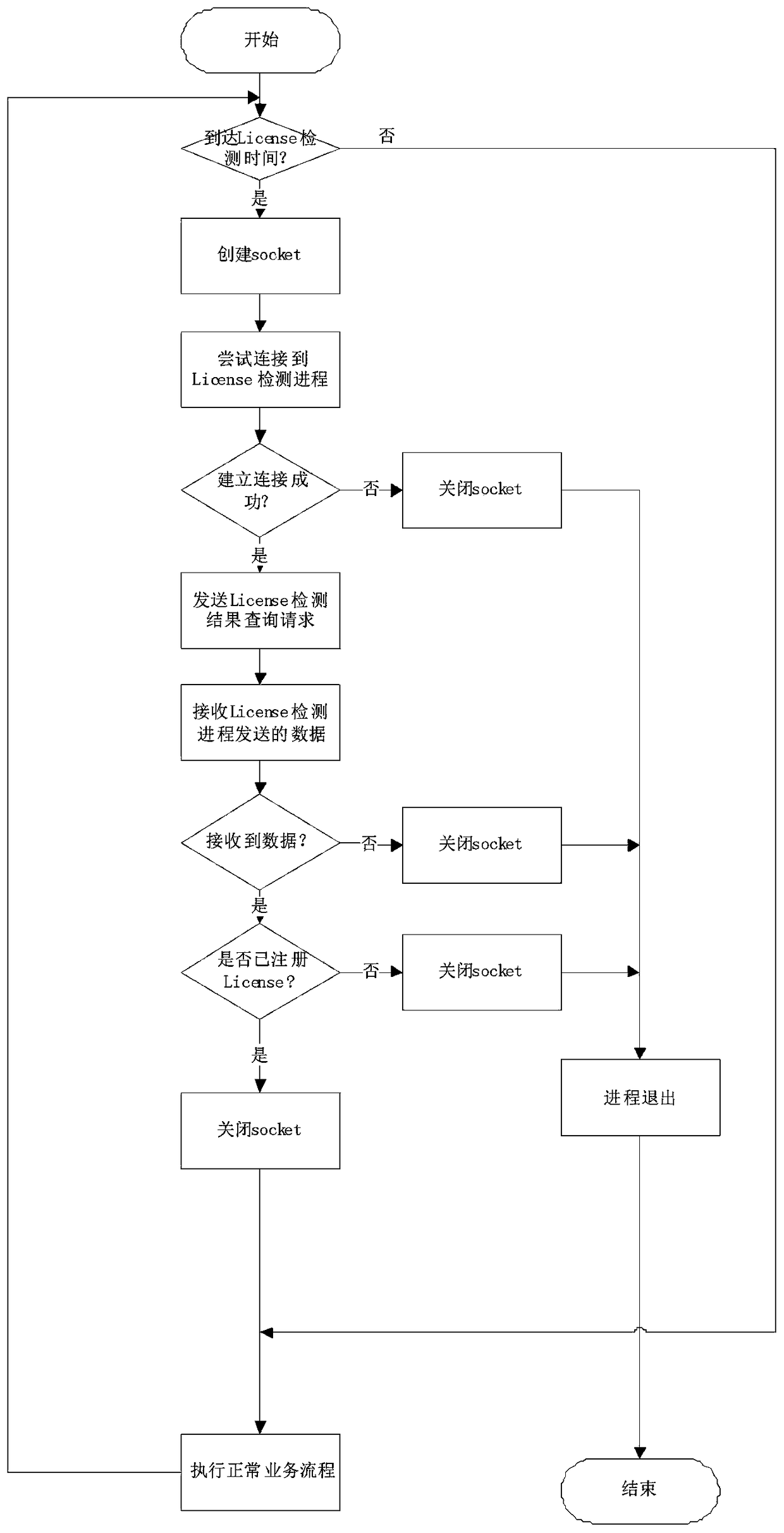 High availability cluster software License registration and activation method and system