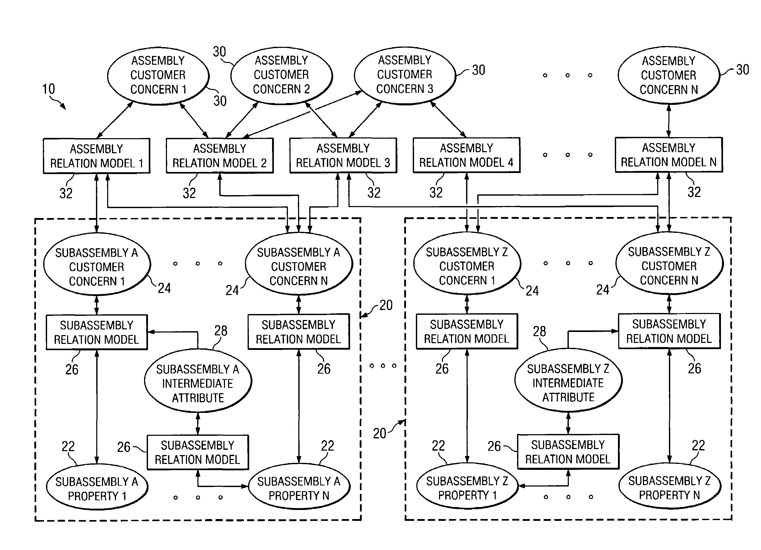 System, method, and software for relation-based product development