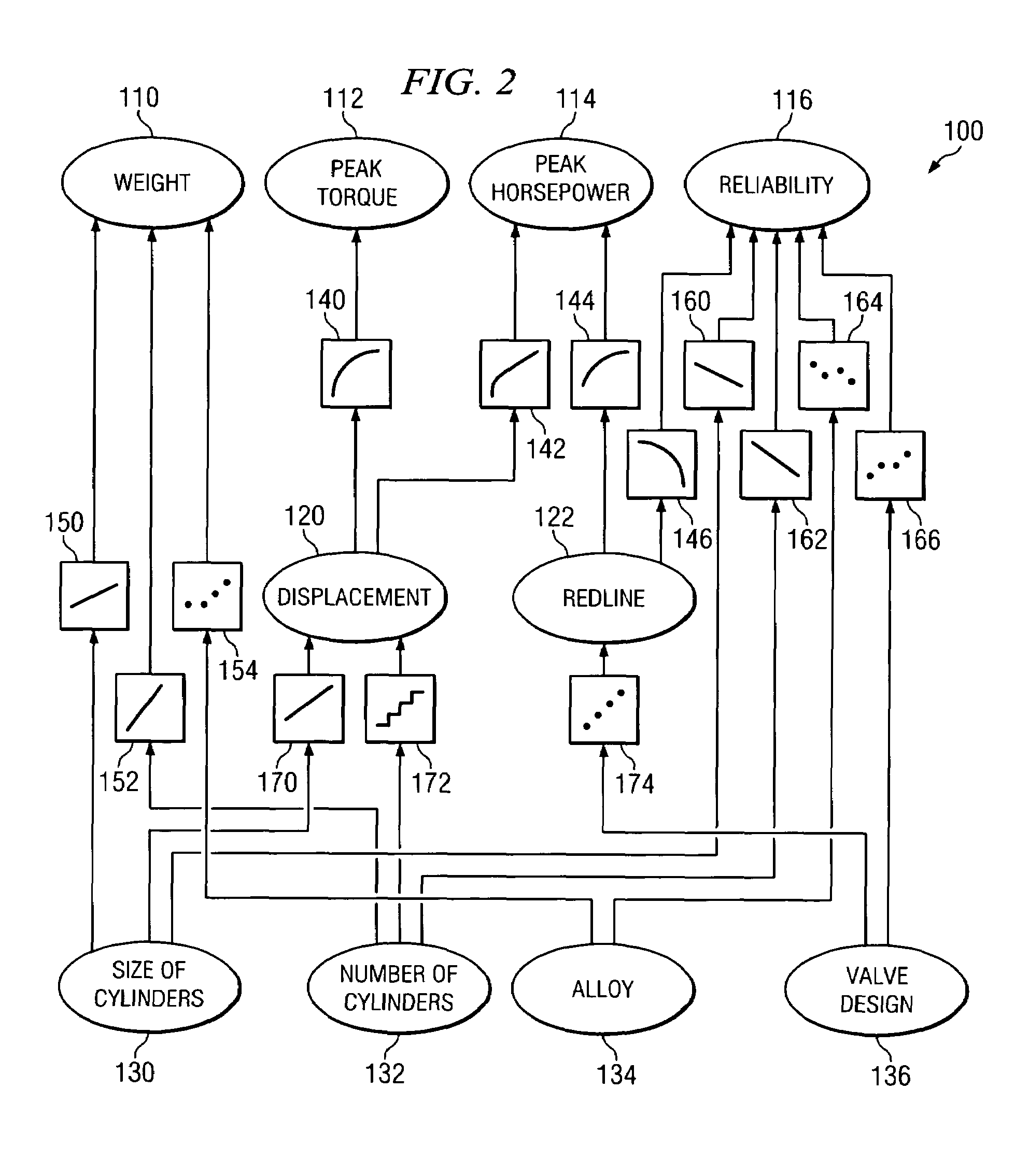 System, method, and software for relation-based product development