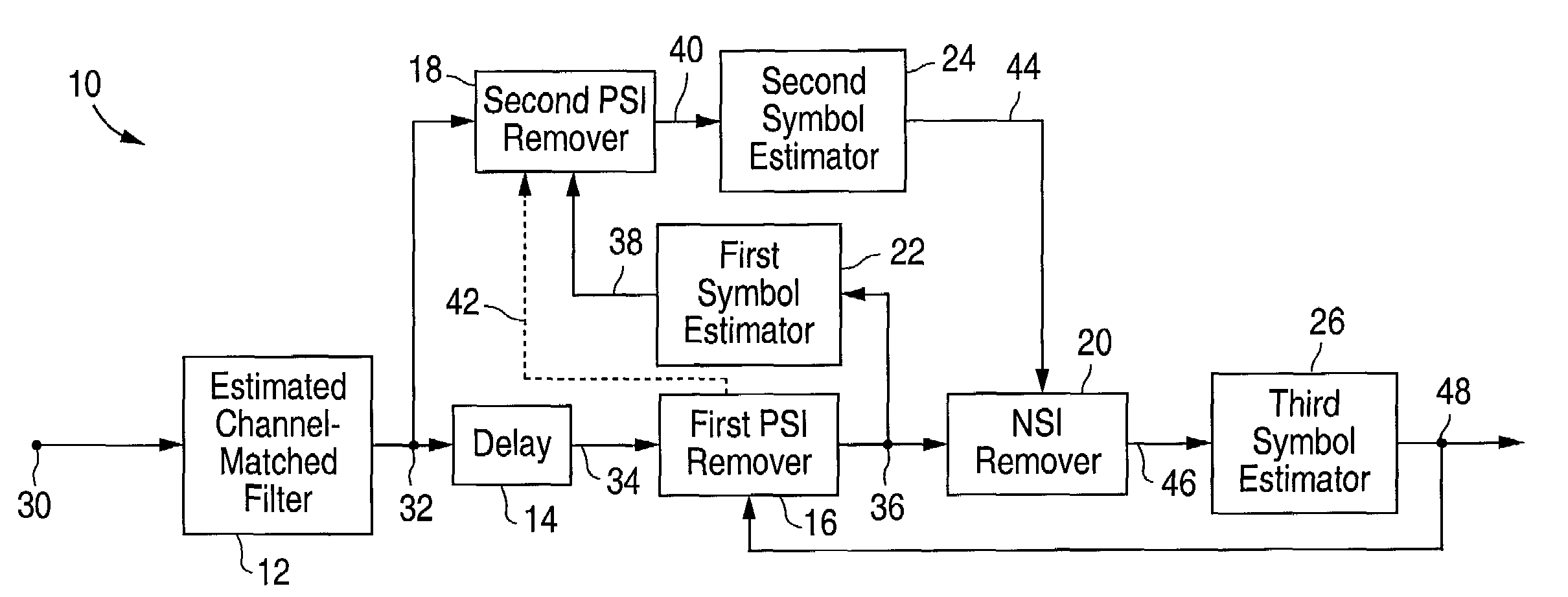 Method and system for providing maximum likelihood detection with decision feedback interference cancellation