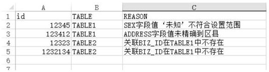 Data import verification method, system and device and computer readable medium