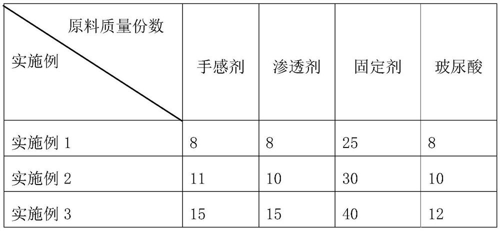 Hyaluronic acid cow leather mat preparation process