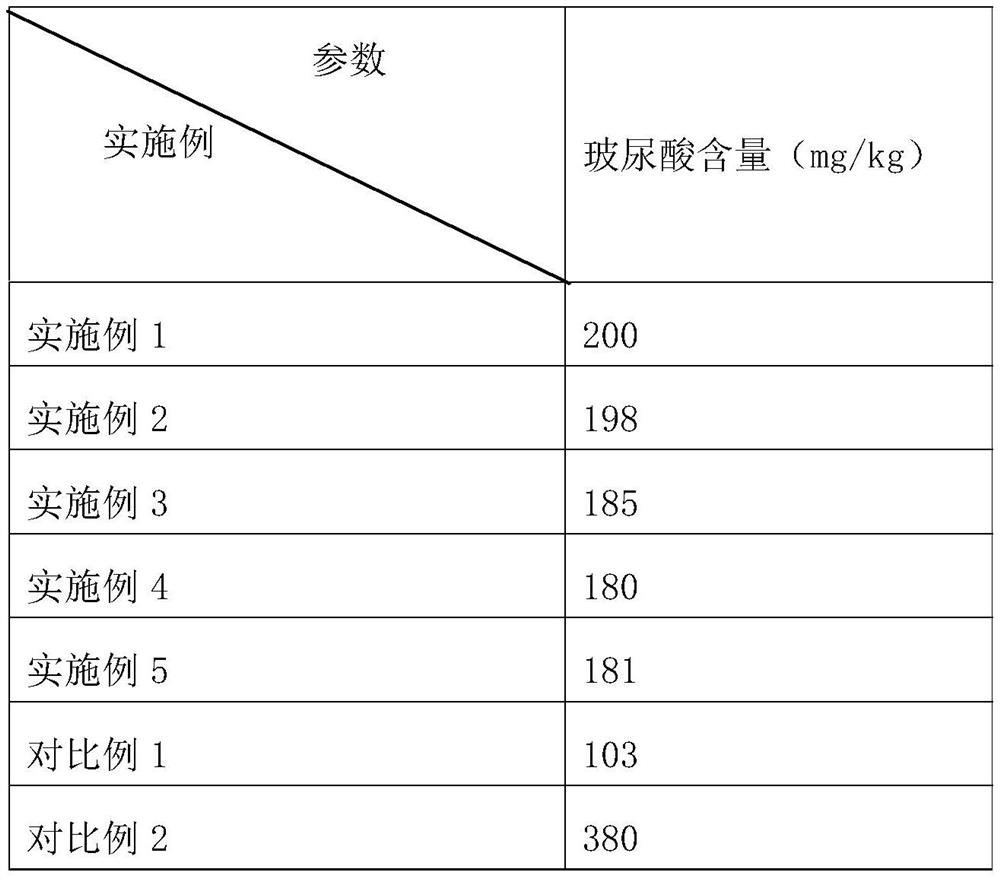 Hyaluronic acid cow leather mat preparation process