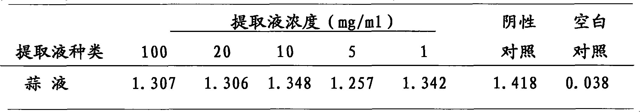 Method for extracting medicament for killing hepatitis C virus from garlic