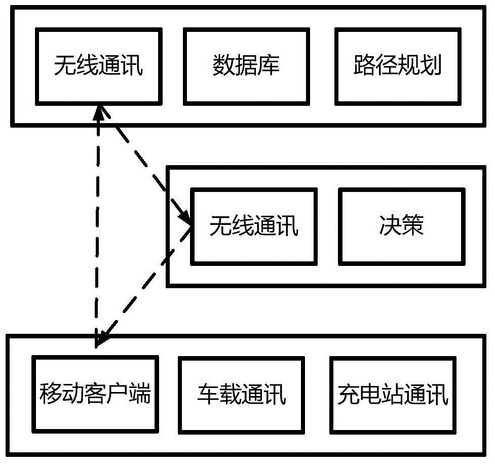 Electromobile endurance mileage optimization device and method thereof