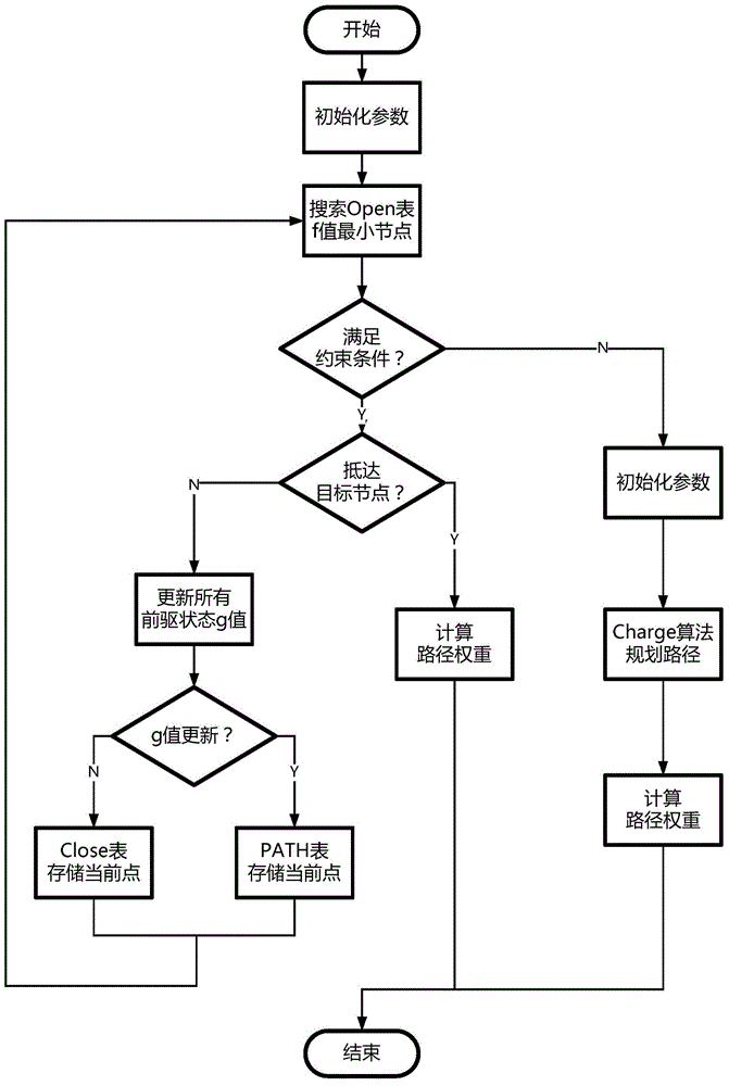 Electromobile endurance mileage optimization device and method thereof