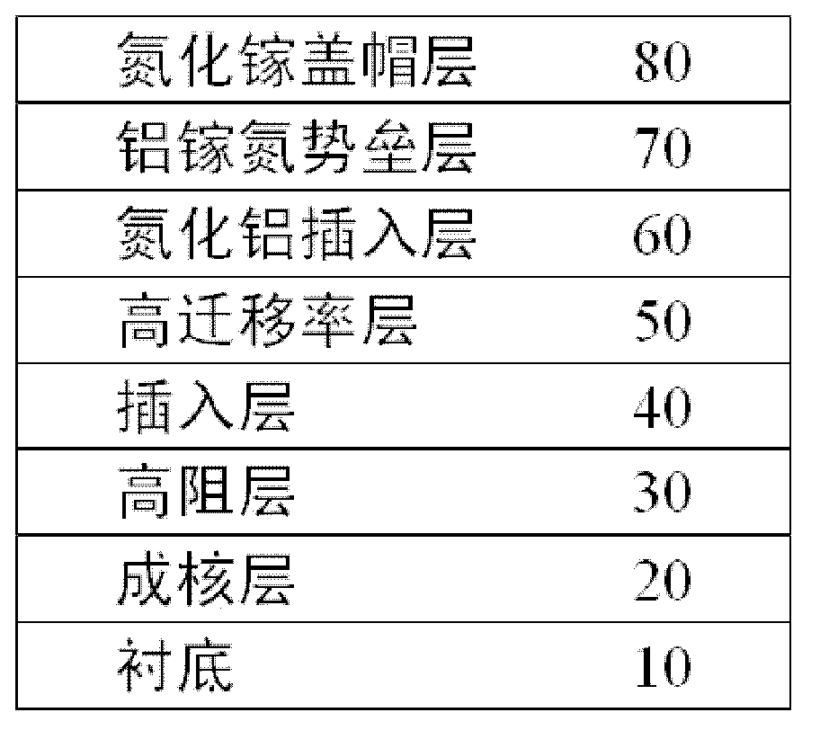 Double-heterostructure GaN-based high-electron mobility transistor structure and preparation method