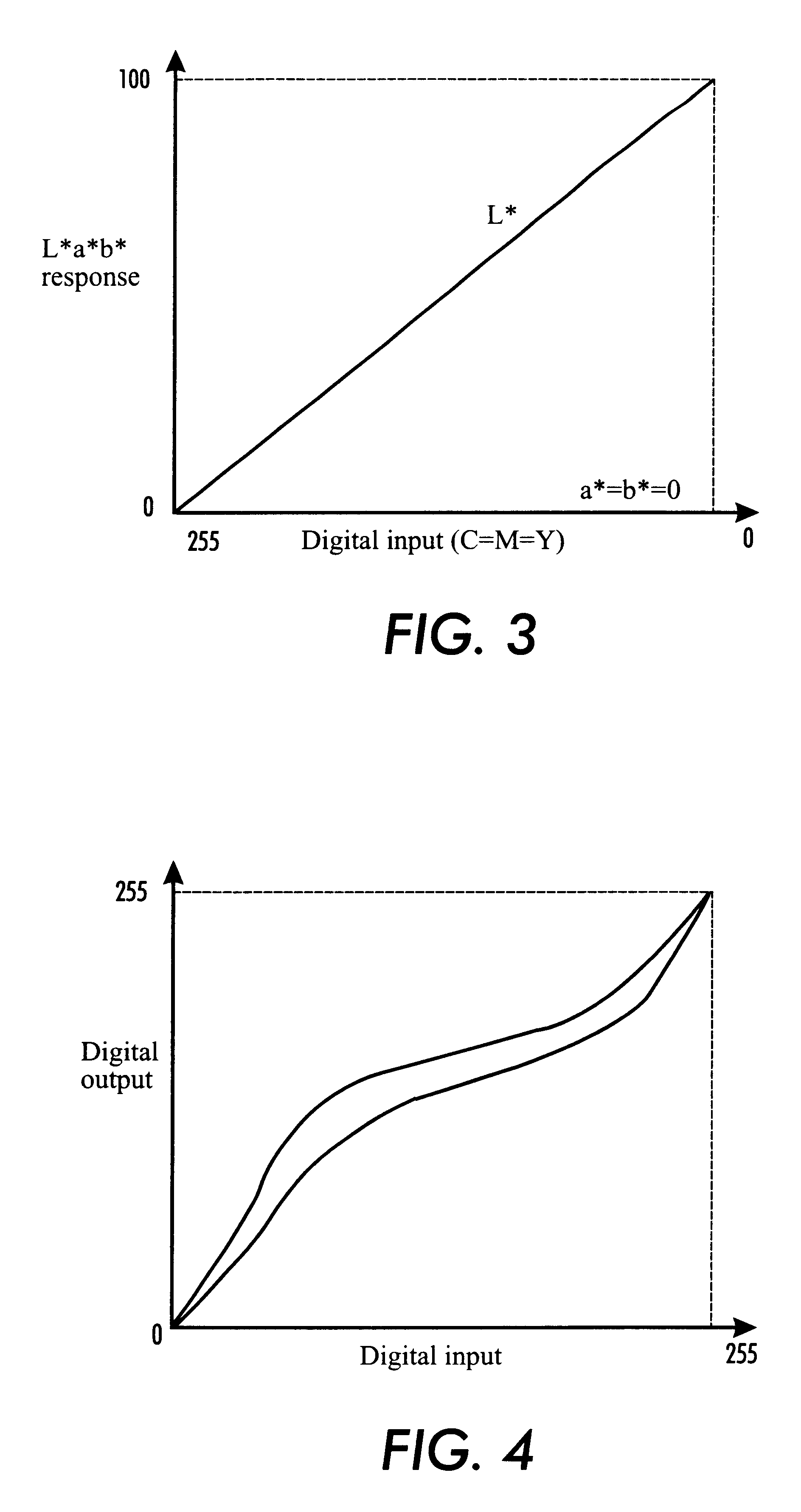 Method and system of individualizing tone-reproduction curves calibration and applying thereof