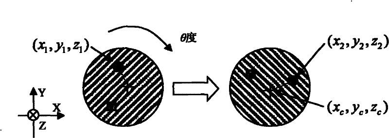 Morphology registration analysis-based method for detecting precision of precise main shaft rotation