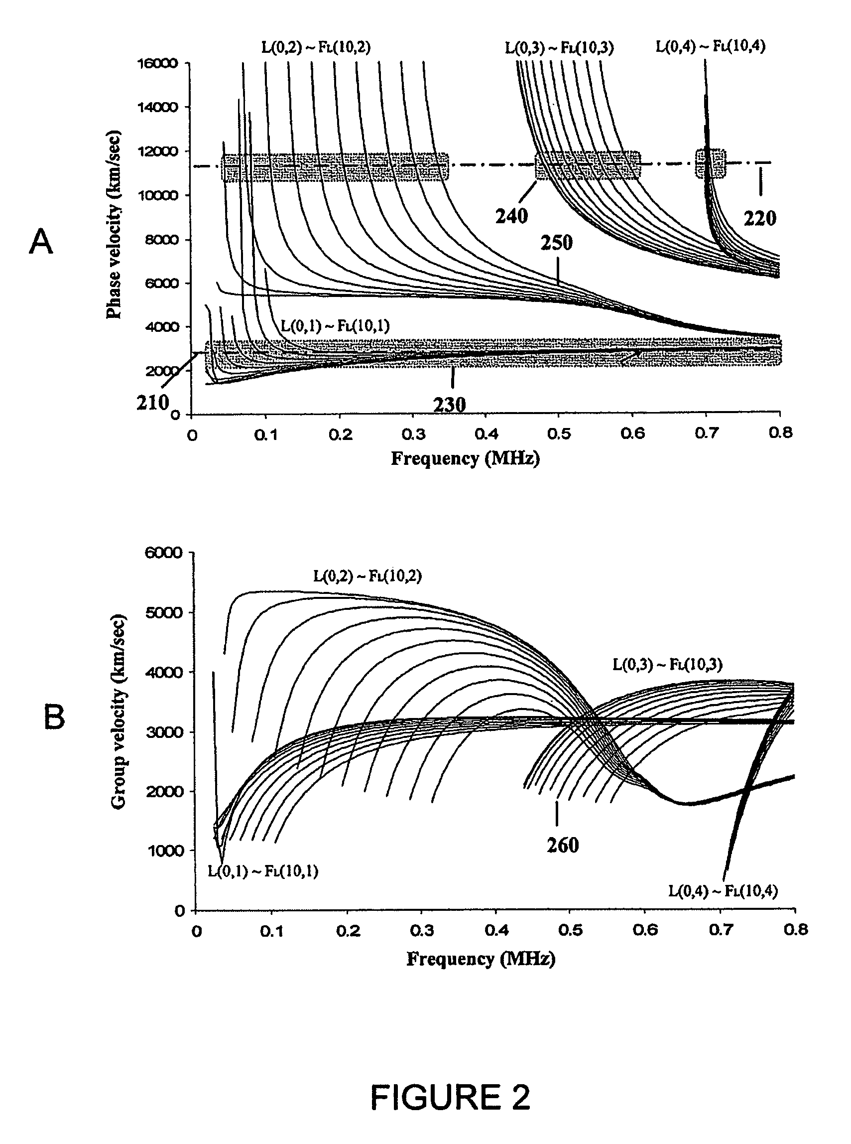 Guided wave pipeline inspection system and method with enhanced natural focusing techniques