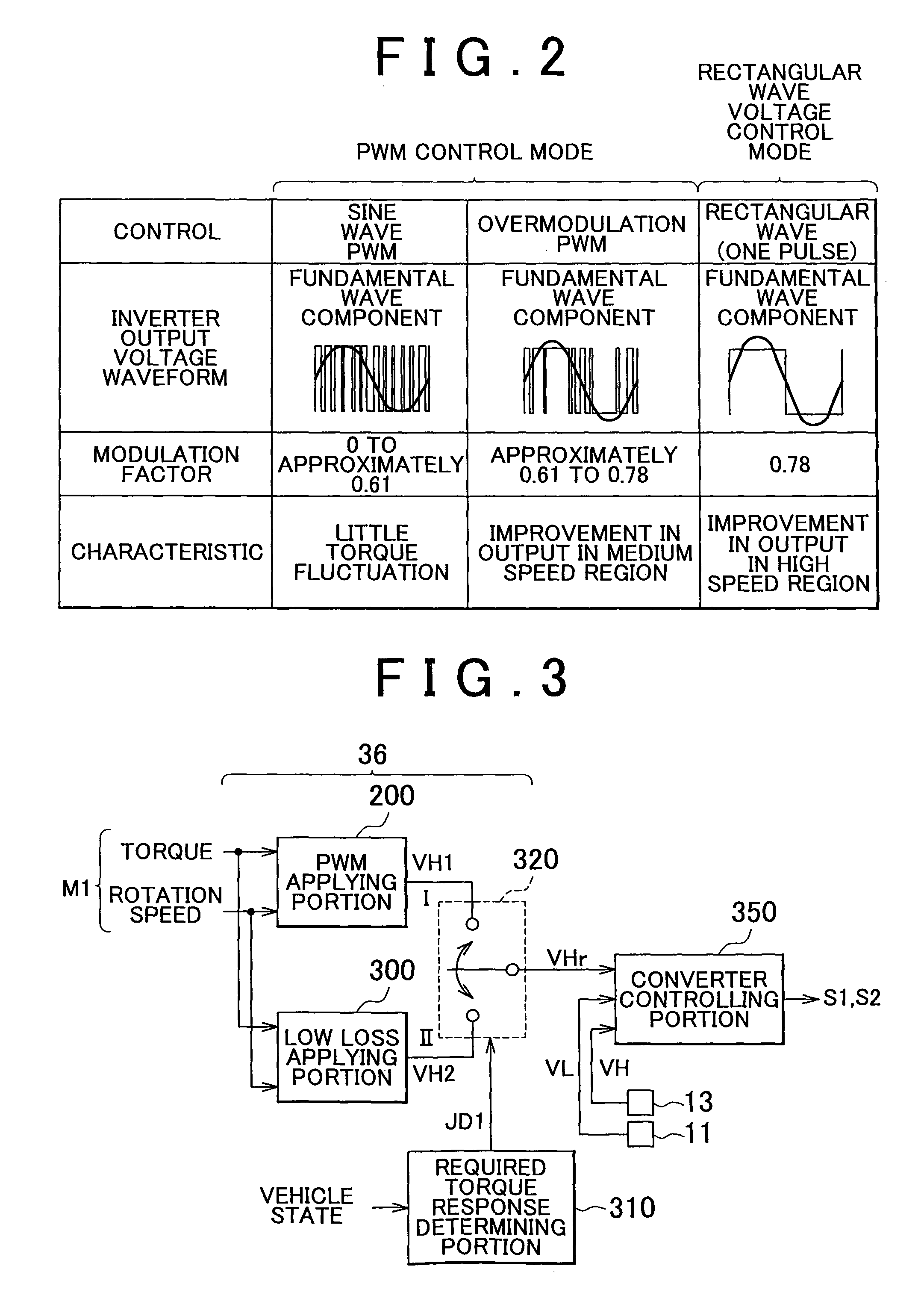 Electric motor drive system for an electric vehicle