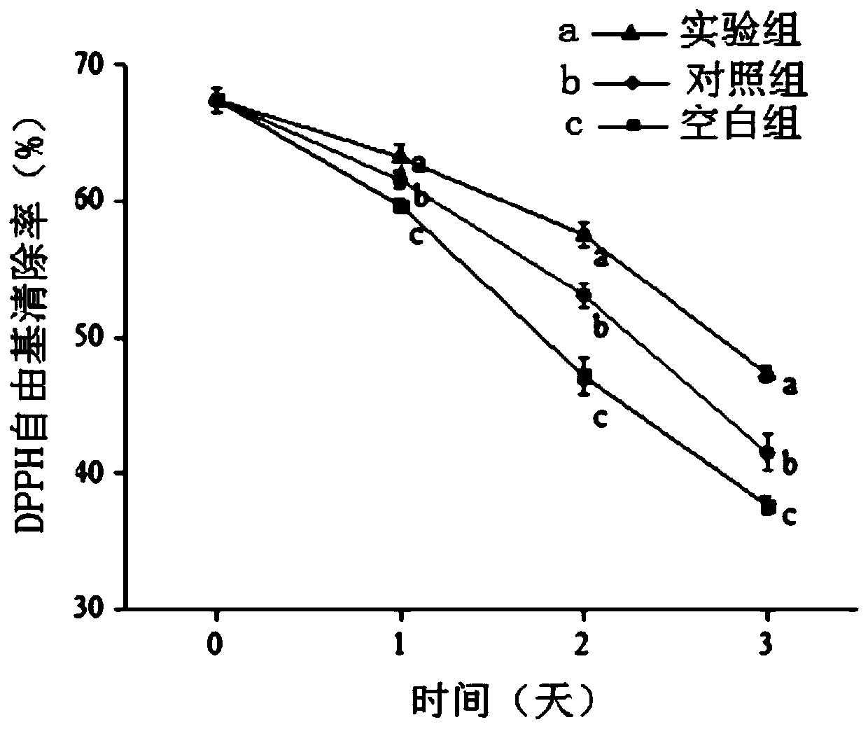 Preparation method and application of mulberry leaf polyphenol composite preservative