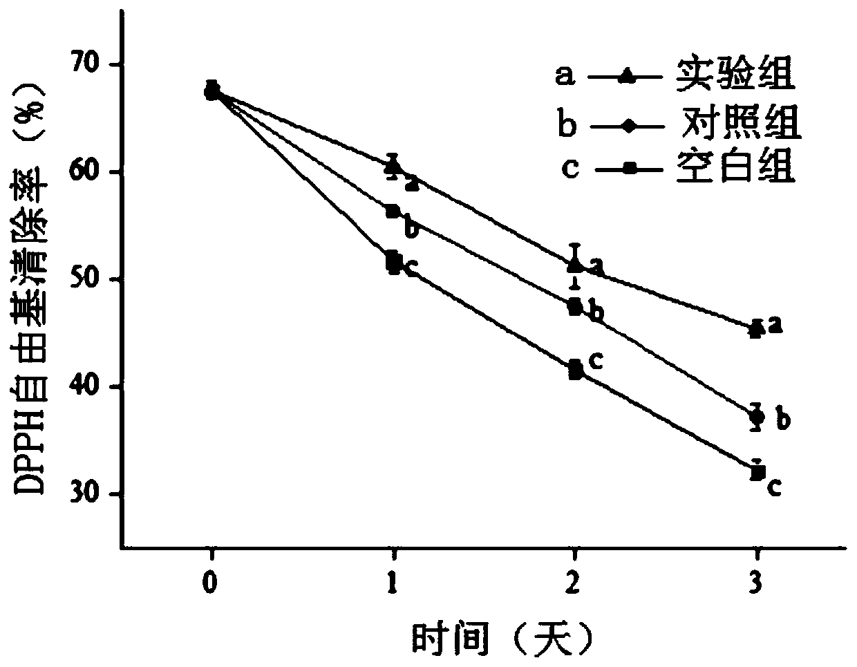 Preparation method and application of mulberry leaf polyphenol composite preservative