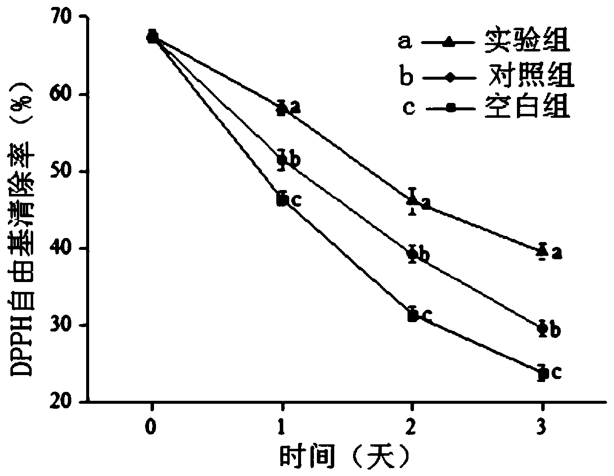 Preparation method and application of mulberry leaf polyphenol composite preservative