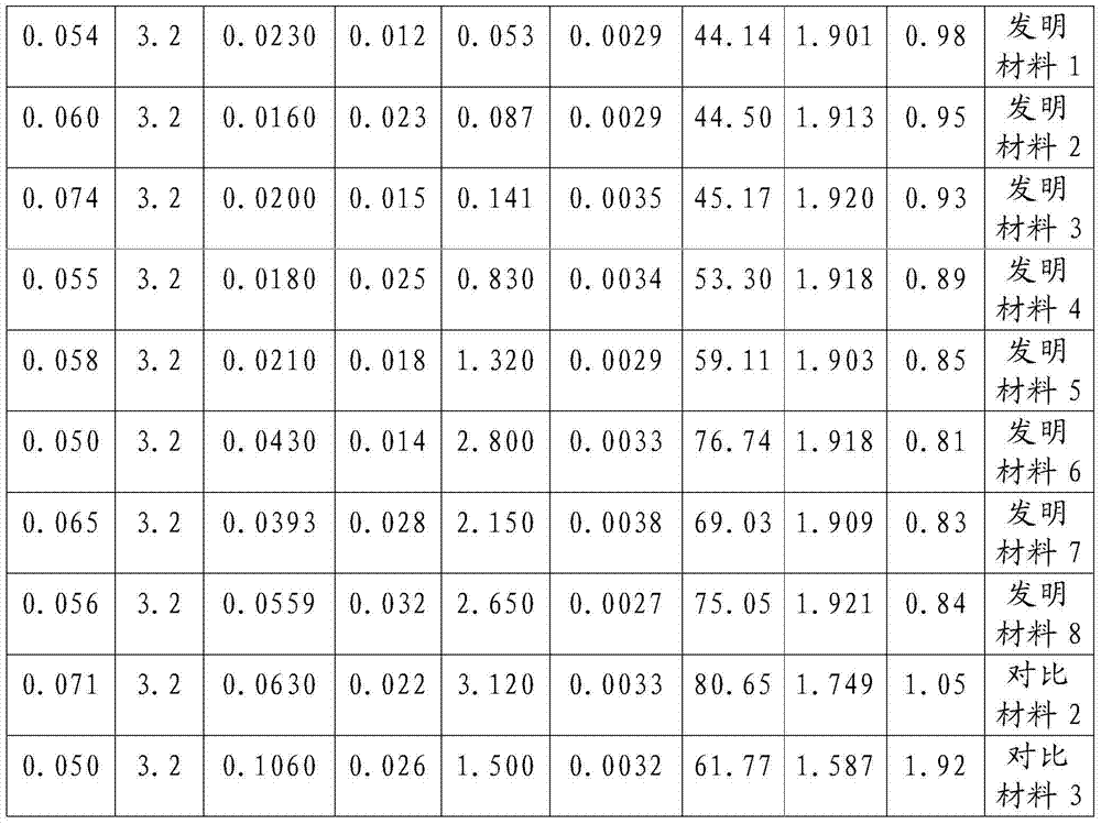 Oriented electrical steel sheets and method for manufacturing the same